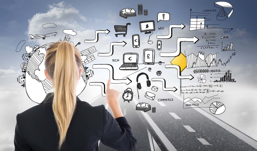 Flöde för marketing automation